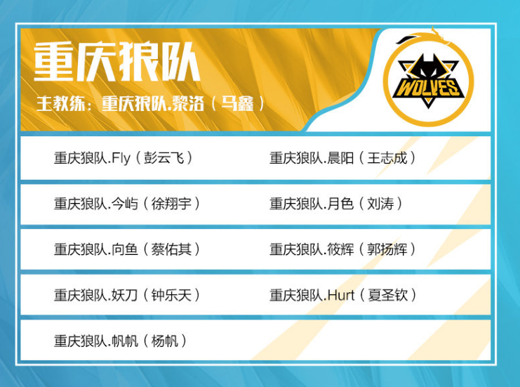 2025全球总决赛数据盘点：Light达成最高KDA